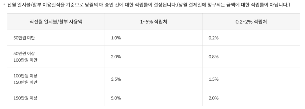 신한하이포인트