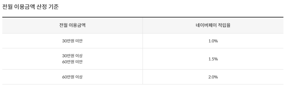네이버페이 신한카드 체크s2 전월 이용금액 산정 기준
