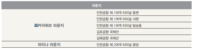 롯데다이아몬드카드 공항라운지