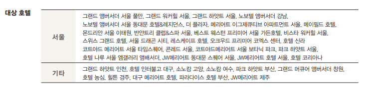 롯데다이아몬드카드 발렛파킹 대상호텔