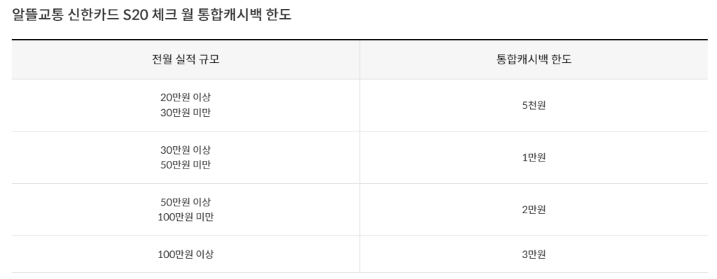 신한알뜰교통카드 통합캐시백