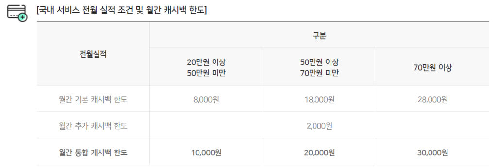 우리알뜰교통카드 캐시백한도