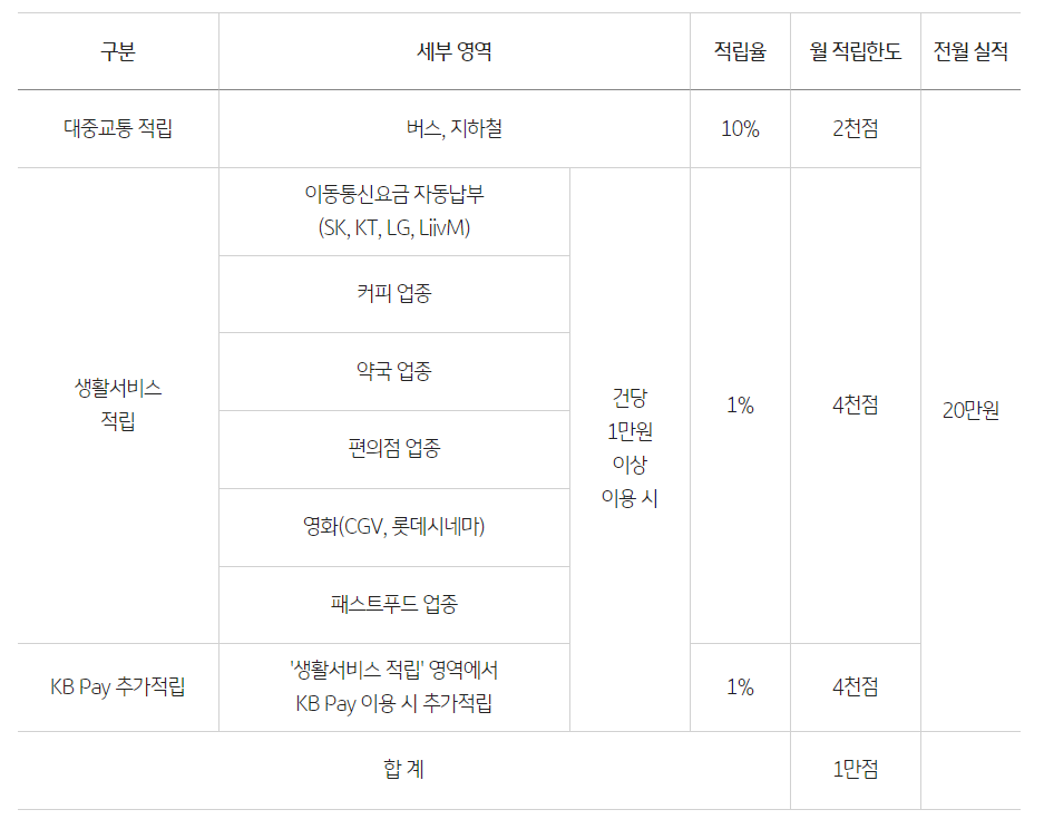 적립혜택