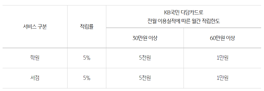 국민다담카드 교육팩