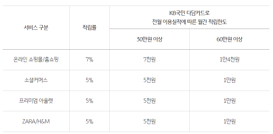 국민다담카드 쇼핑팩