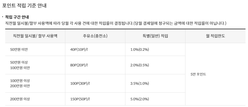 신한 rpm카드 포인트 적립 기준 안내