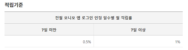 국내외 가맹점 모니머니 리워드 적립