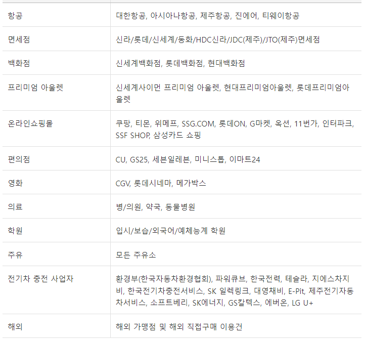 생활필수영역 1% 추가 적립