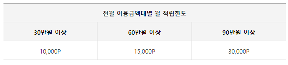 w컨셉 포인트 (w point) 7% 적립