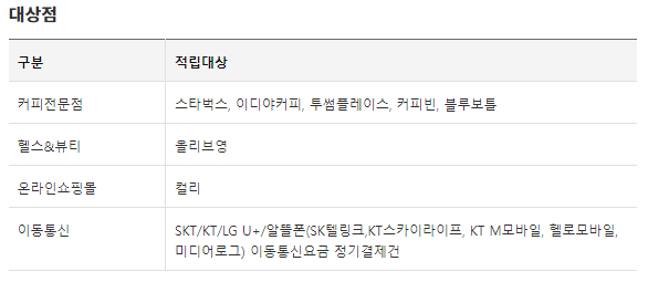 커피전문점 등 대상점