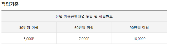 커피전문점 등 적립기준