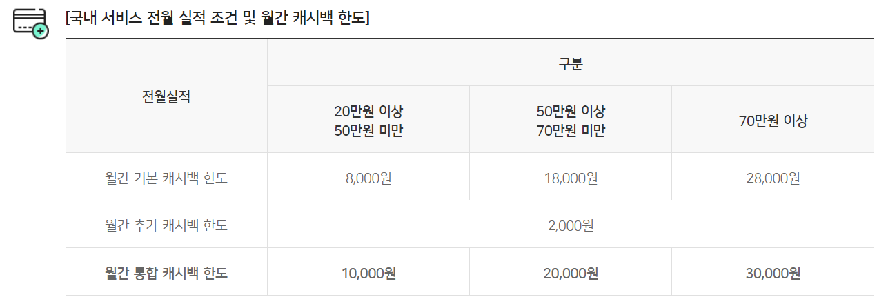 우리알뜰교통카드 혜택 8가지, 전월실적, 발급방법 총정리 - 정보소매상 블로그